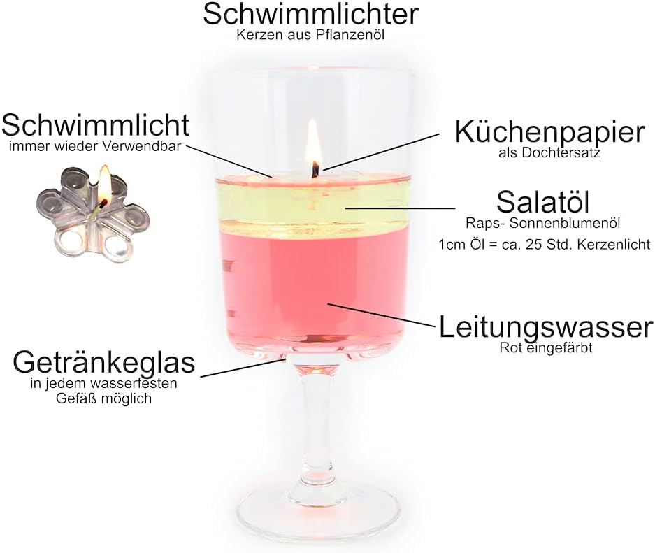 Schwimmlichter Kerzen Schwimmkerzen im Glas Duftkerzen DIY