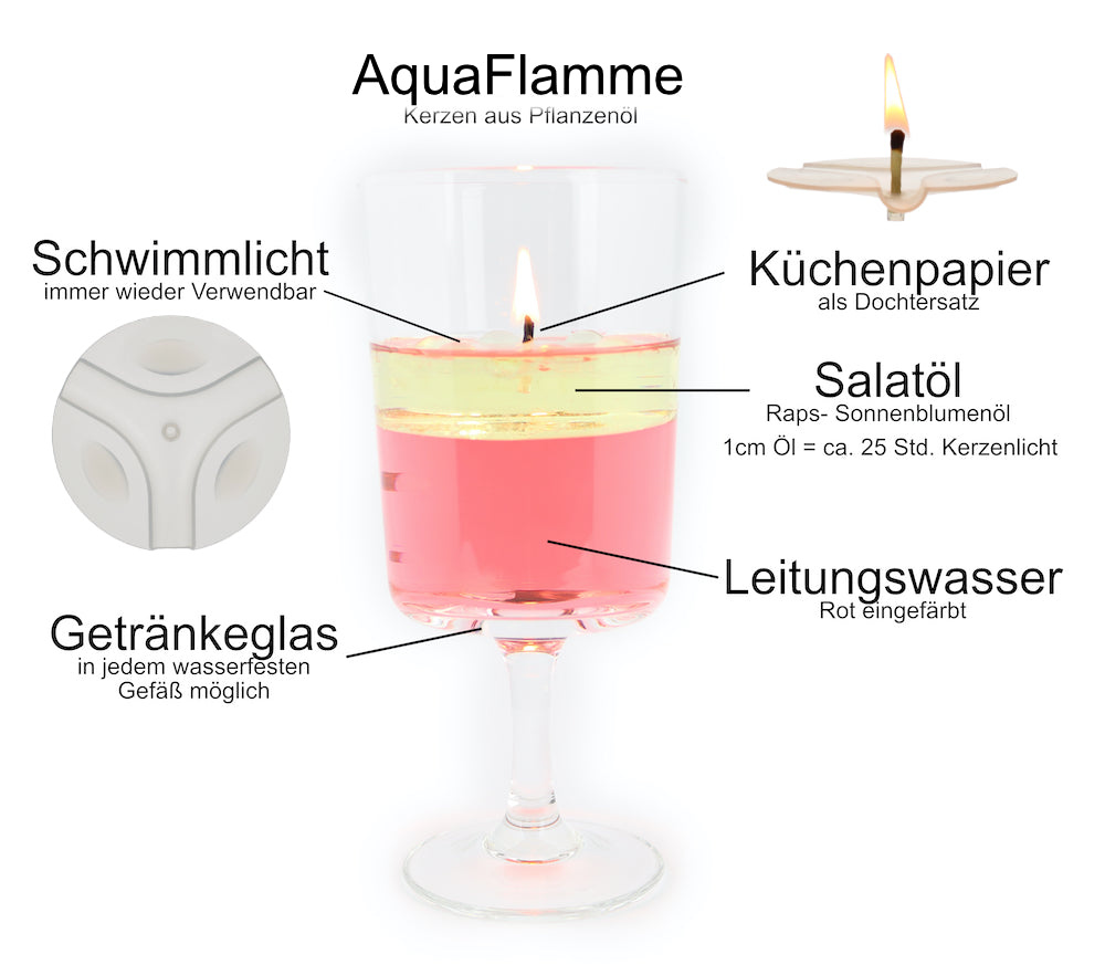 Traumflammen – DIY-Kerzen mit Wasser und Pflanzenöl