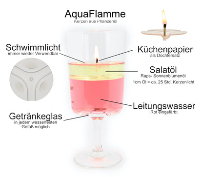 Traumflammen – DIY-Kerzen mit Wasser und Pflanzenöl